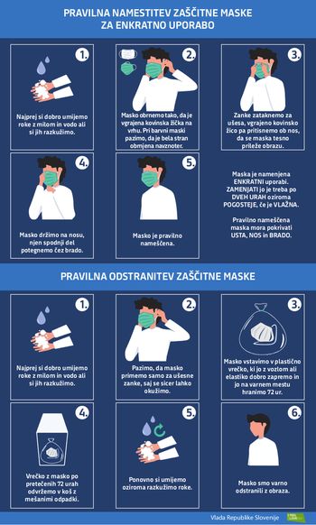 Kako pravilno namestimo in odstranimo zaščitno masko?