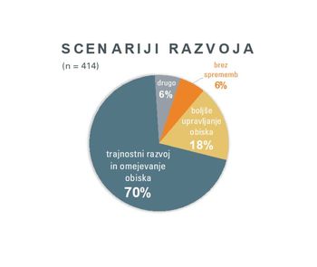 STRATEGIJA TRAJNOSTNEGA RAZVOJA OBČINE BLED 2030: Izjemen odziv na anketo "Kakšen Bled 2030 si želimo?"