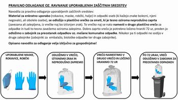 PRAVILNO RAVNANJE Z ODPADKI S SUMOM NA PRISOTNOST COVID-19 (ZAŠČITNA, HIGIENSKA,… SREDSTVA)