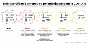 Šest novih okužb na Bledu, v Žirovnici brez
