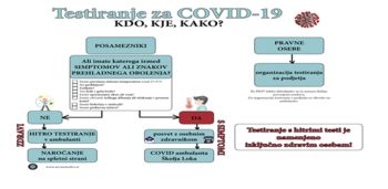 Testiranje s hitrimi testi v Žireh