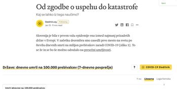 Nova raziskava COVID-19 sledilnika