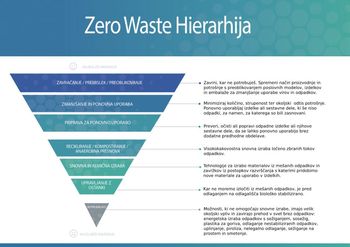 Nov trajnostni blog – zero waste koncept v turizmu