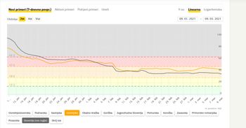 Cepljenje zaposlenih v šolstvu na Bledu v petek