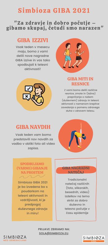 Simbioza GIBA