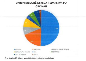 Letno poročilo Medobčinskega inšpektorata in redarstva za leto 2020