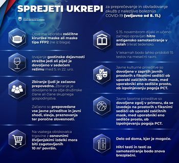 Od včeraj novi ukrepi za preprečevanje širjenja Covid-19