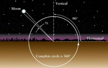 Državni prvak v ASTRONOMIJI prihaja iz OŠ Žiri