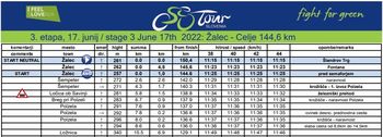 Najboljši kolesarji sveta na dirki "Tour of Slovenia" skozi Polzelo danes med 11.30 in 11.40