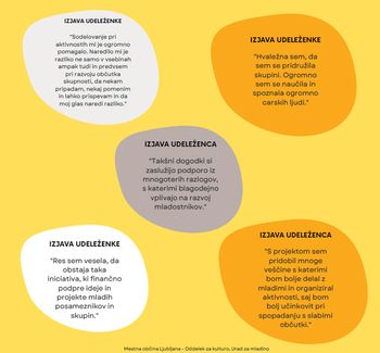 Mladinske aktivnosti spodbujajo osebni razvoj mladih