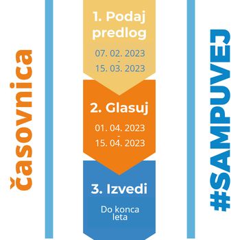 Časovnica