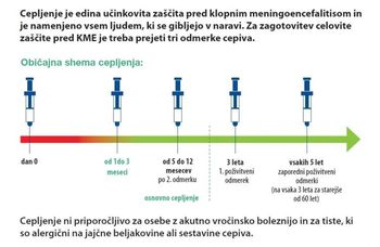 CEPLJENJE PROTI KLOPNEMU MENINGOENCEFALITISU (KME)