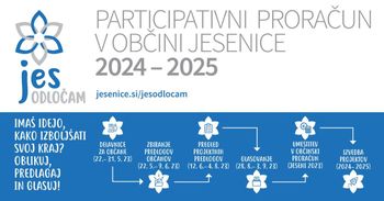 Prihodnji teden se pričenjajo delavnice v okviru participativnega proračuna