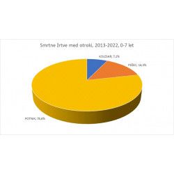 Nacionalna preventivna akcija VARNO V ŠOLO