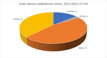 Nacionalna preventivna akcija Varno v šolo