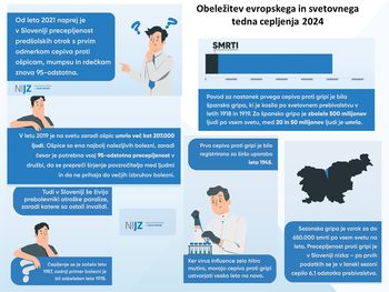 Obeležitev evropskega in svetovnega tedna cepljenja 2024