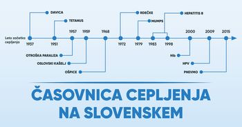 Obeležitev evropskega in svetovnega tedna cepljenja
