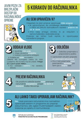 Obveščanje o 2. Javnem pozivu za izposojo računalniške opreme v letu 2024
