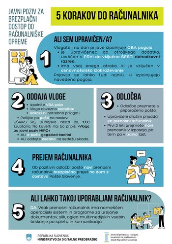Obveščanje o 3. Javnem pozivu za izposojo računalniške opreme v letu 2024