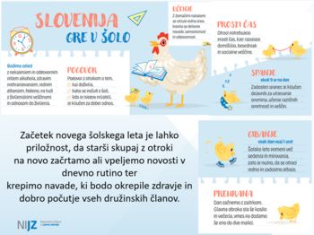 Letak - Slovenija gre v šolo