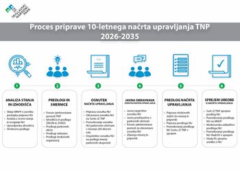Vabilo na forum zainteresirane javnosti za pripravo 10-letnega načrta upravljanja Triglavskega narodnega parka