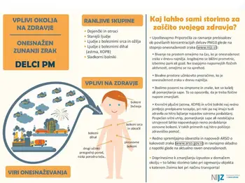 Priporočila za prebivalce ob povišani ravni delcev PM10
