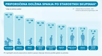 DAJMO PREDNOST ZDRAVEMU SPANJU