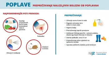 Priporočila kako ravnati v primeru poplav
