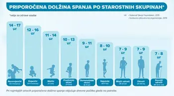 DAJMO PREDNOST ZDRAVEMU SPANJU
