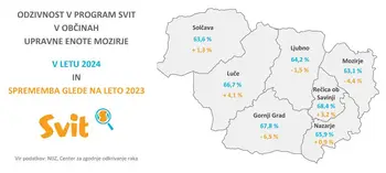 PROGRAM SVIT REŠUJE ŽIVLJENJA TUDI V NAŠI OBČINI