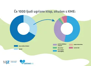 Narava je super, klopi pa ne – zaščitite se!