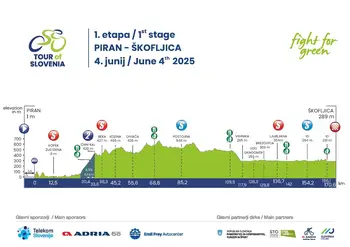 Obvestilo o javni prireditvi - kolesarska dirka Tour of Slovenia 2025 - 4.6.2025 skozi občino Brezovica