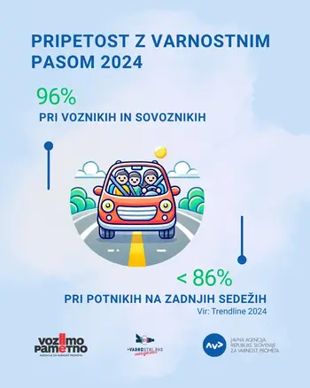  Varnostni pas: zakaj ga (še vedno) potrebujemo – in zakaj je njegova raba obvezna?