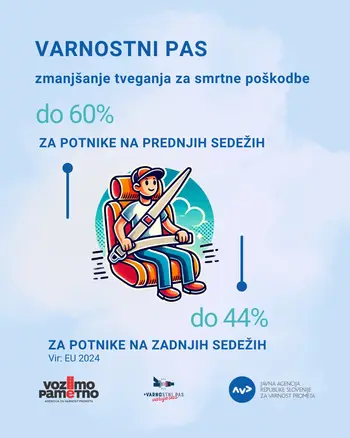 Redarstvo nas spomni: Varnostni pas – sinonim varnosti v vozilu