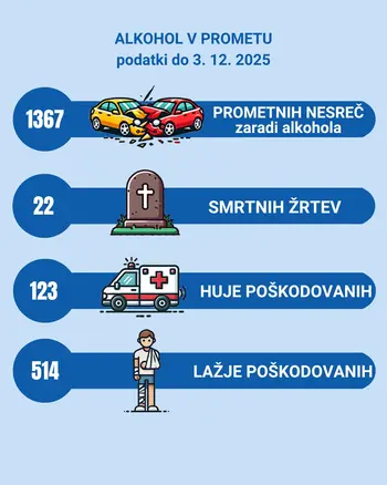 ALKOHOL IN DROGE ZA VOLANOM – PASTI, KI JEMLJEJO ŽIVLJENJA