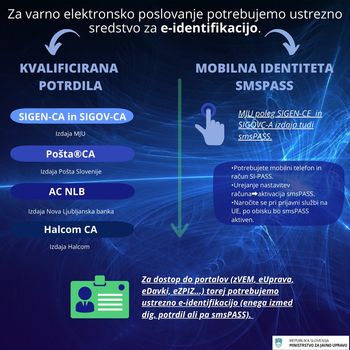 Zakaj je dobro imeti kvalificirano digitalno potrdilo oziroma mobilno  identiteto?