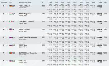 Evropsko prvenstvo v plavanju