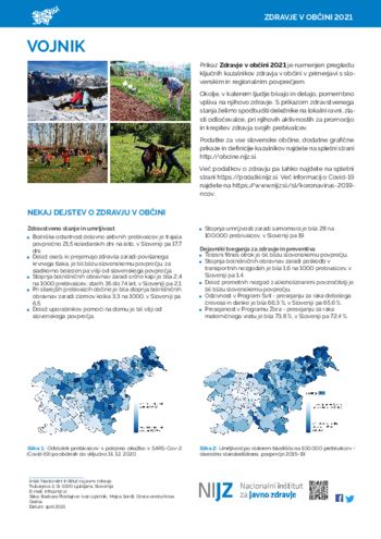 Objava podatkov Zdravje v občini  Vojnik 2021