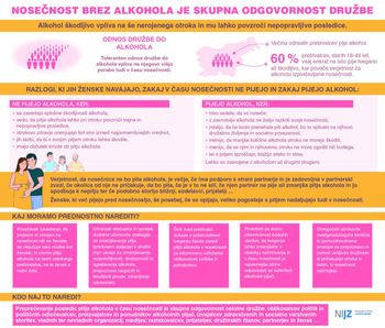 Dan fetalnega alkoholnega sindroma: Nosečnost brez alkohola za zdravje in dobrobit otrok je skupna odgovornost družbe