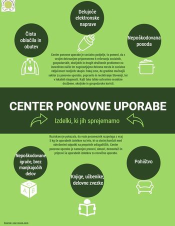 Spremembe pri ravnanju z odpadki