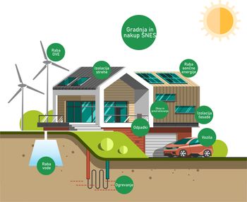 Ni ga čez dober BREZPLAČEN nasvet! ENERGETSKO SVETOVANJE MREŽE ENSVET