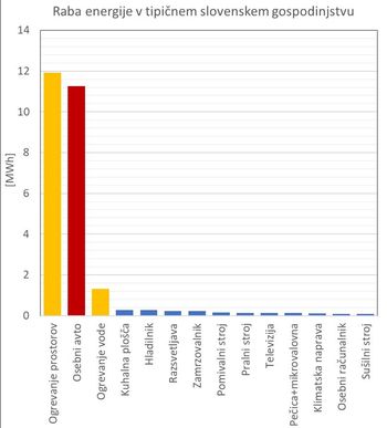 Z malimi dejanji do velikih prihrankov