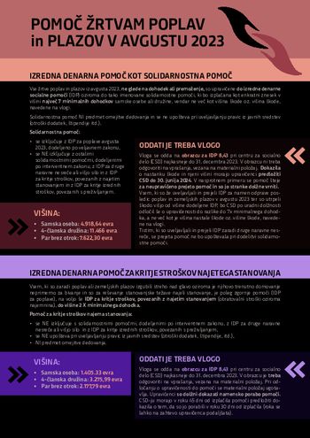 MDDSZ letak za pomoč žrtvam poplav in plazov