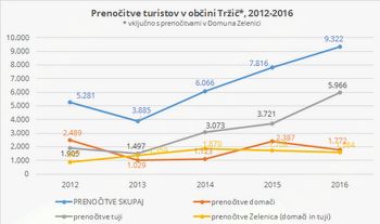Sobodajalstvo kot priložnost, zaslužek in svetovni trend