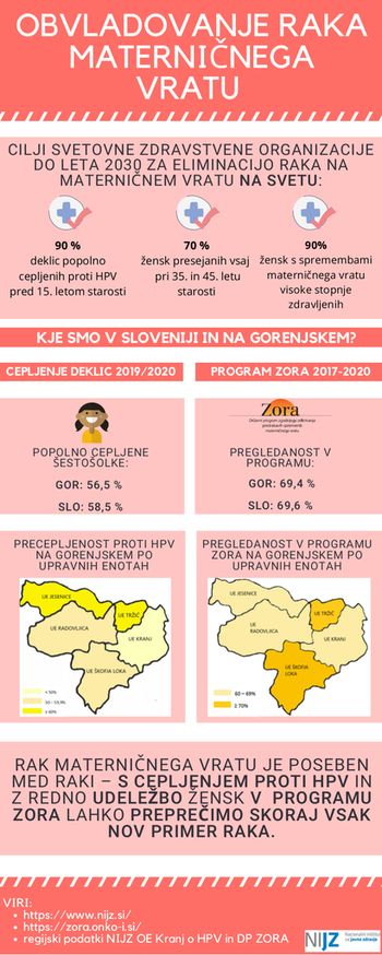 Slovenski teden boja proti raku