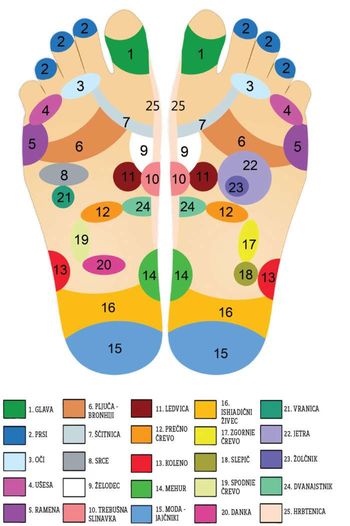 Refleksna masaža stopal za domačo uporabo