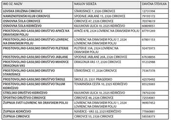 Nič nas ne stane, če smo dobrodelni!