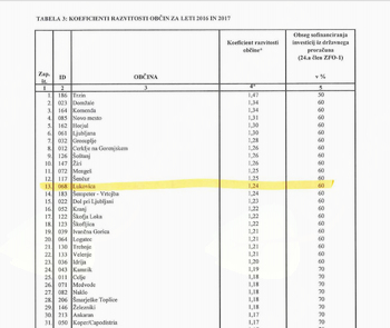 Občina Lukovica v družbi najboljših občin v državi Občina Lukovica v družbi najboljših občin v državi