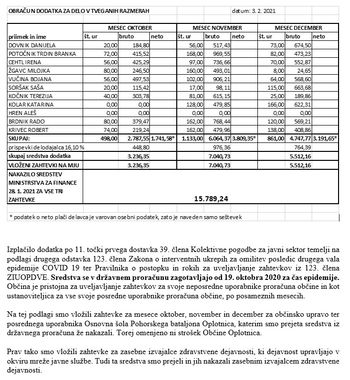 Izplačilo "korona dodatka" Občina Oplotnica