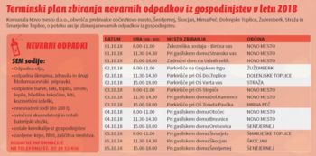 V oktobru zbiramo nevarne odpadke